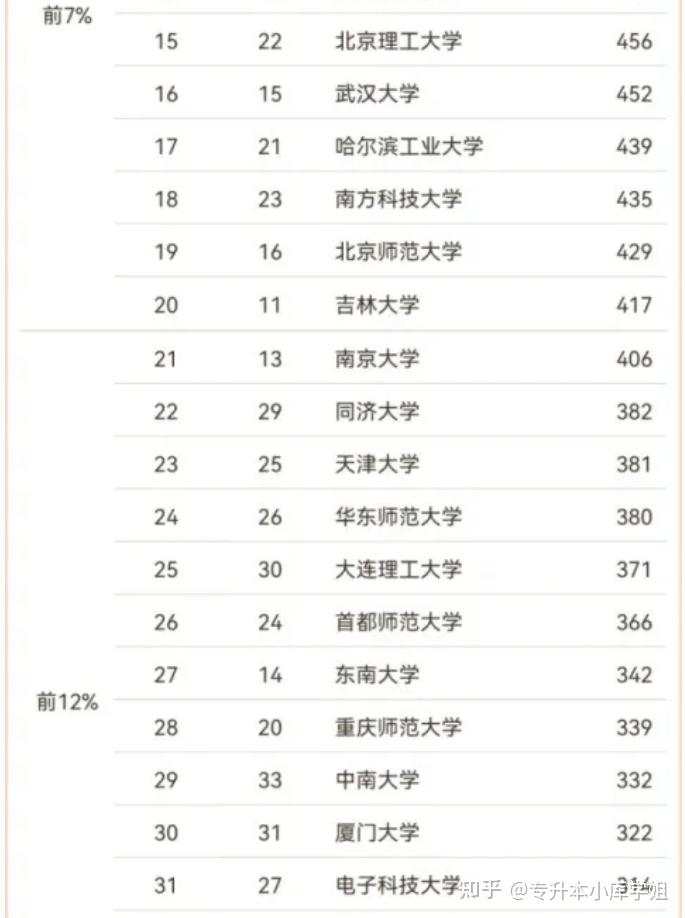 2024中国数学专业大学排名(图2)