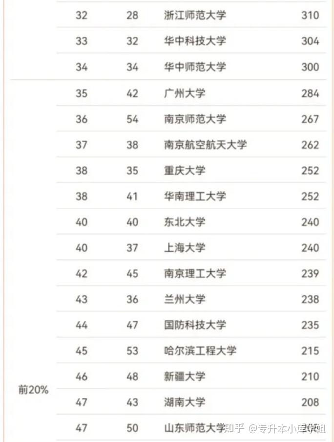 2024中国数学专业大学排名(图3)
