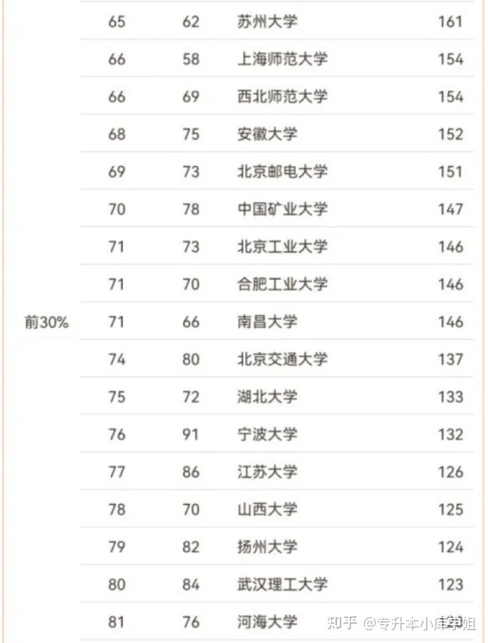 2024中国数学专业大学排名(图4)