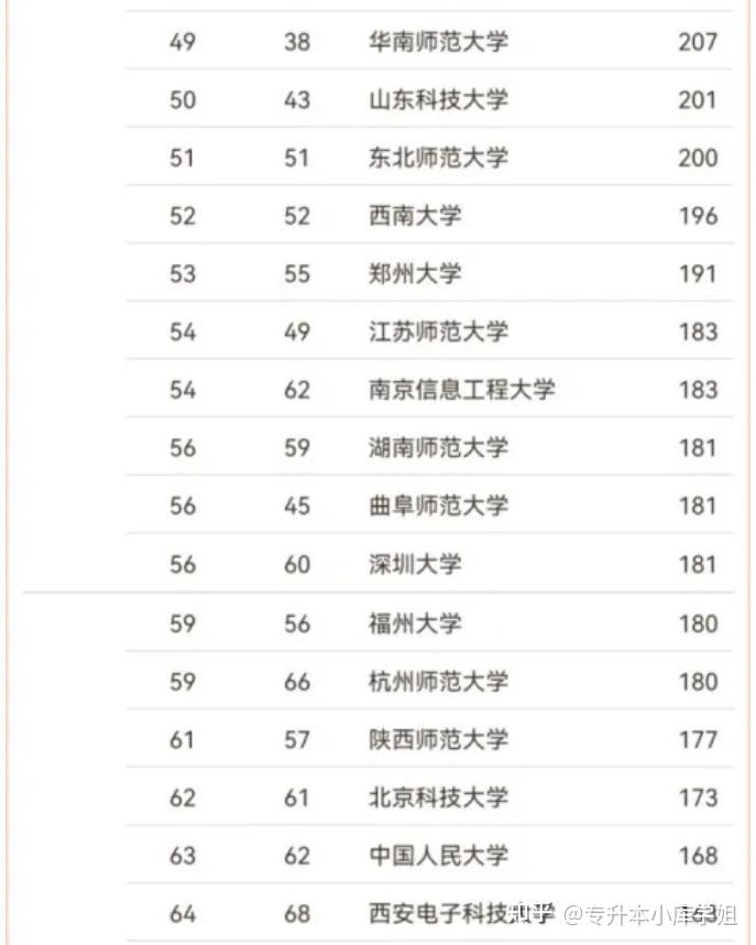 2024中国数学专业大学排名(图5)