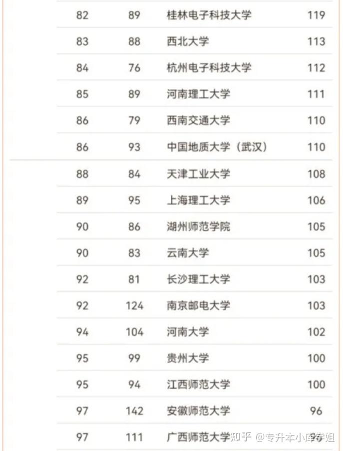 2024中国数学专业大学排名(图6)