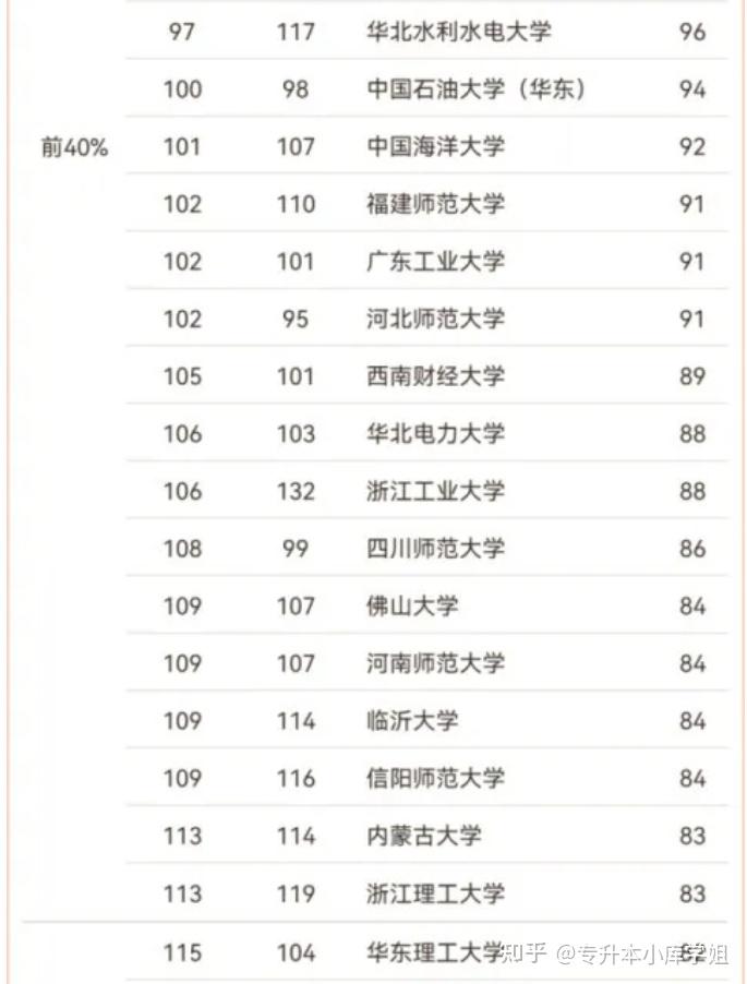 2024中国数学专业大学排名(图7)