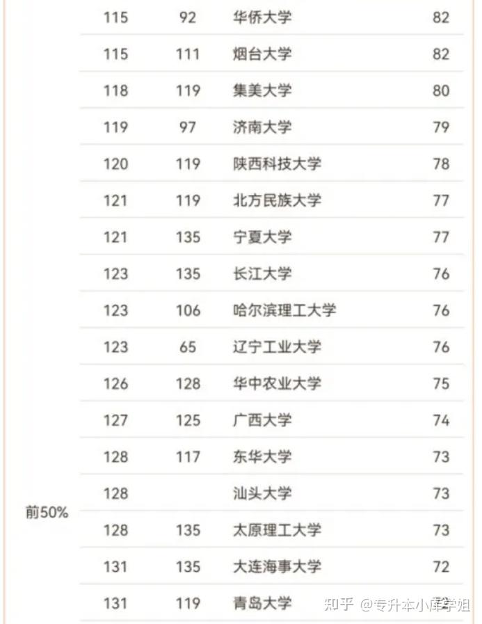 2024中国数学专业大学排名(图8)