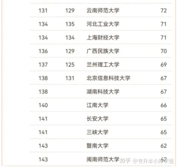 2024中国数学专业大学排名(图9)