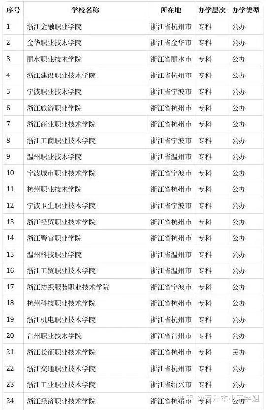 浙江省2024大学排名：宁大超浙工大(图4)