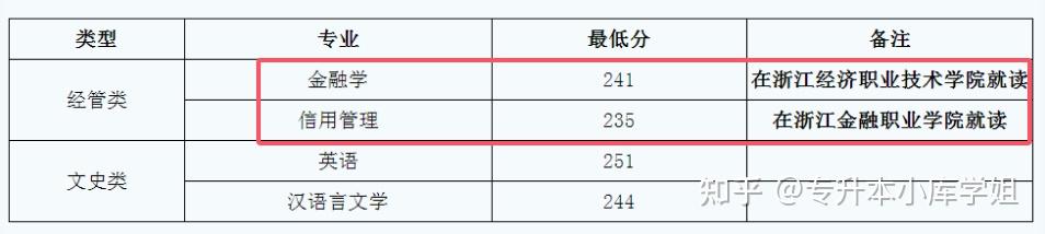 专升本联合培养是什么？有必要去读吗？与其他有何区别?(图2)