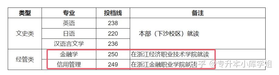 专升本联合培养是什么？有必要去读吗？与其他有何区别?(图3)