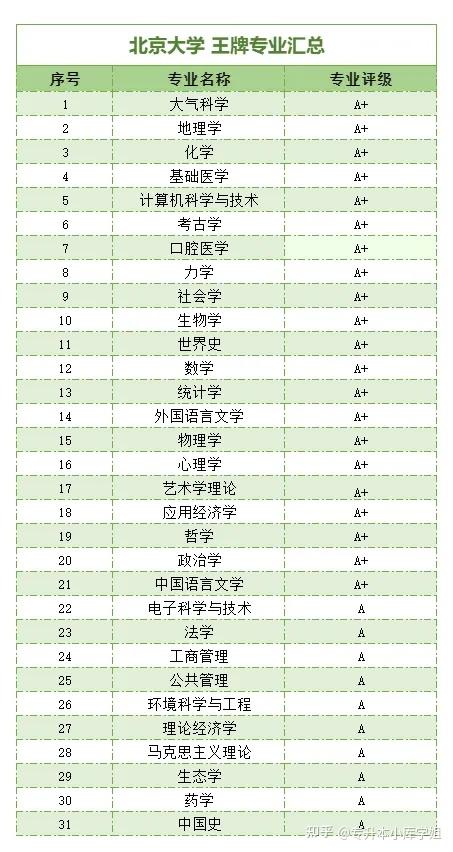 C9大学名单有哪些，排名是怎样的？-趣考网