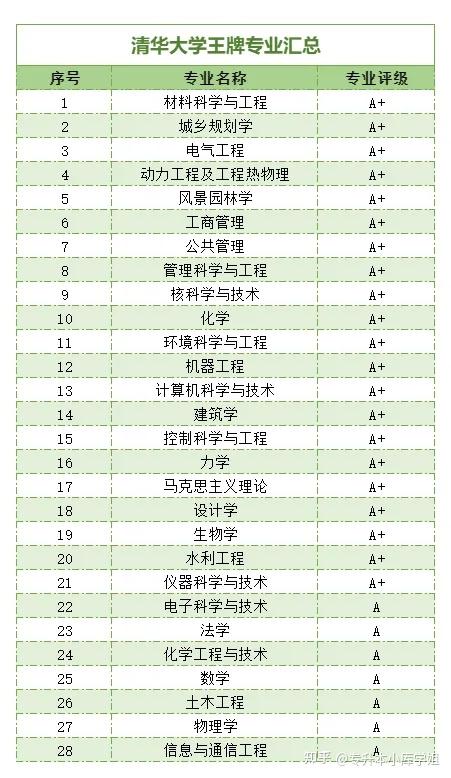 C9大学名单有哪些，排名是怎样的？(图2)