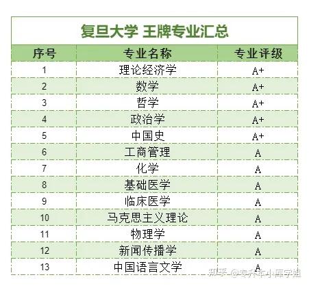 C9大学名单有哪些，排名是怎样的？(图3)
