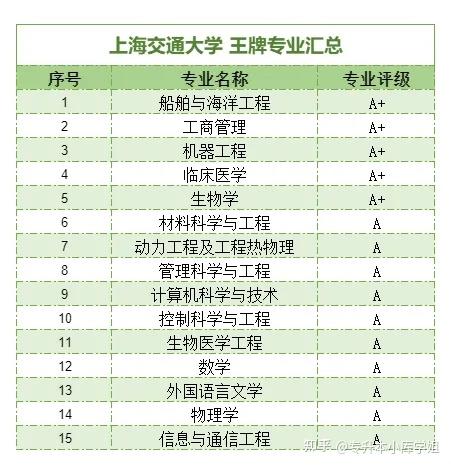 C9大学名单有哪些，排名是怎样的？(图4)