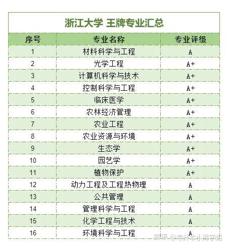 C9大学名单有哪些，排名是怎样的？(图5)