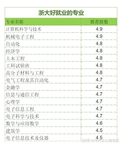 C9大学名单有哪些，排名是怎样的？(图6)