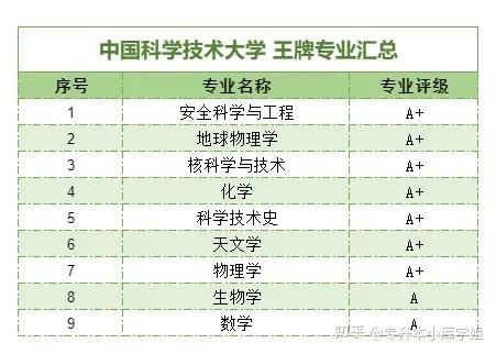 C9大学名单有哪些，排名是怎样的？(图8)