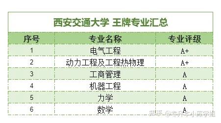 C9大学名单有哪些，排名是怎样的？(图9)