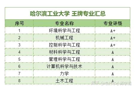 C9大学名单有哪些，排名是怎样的？(图10)