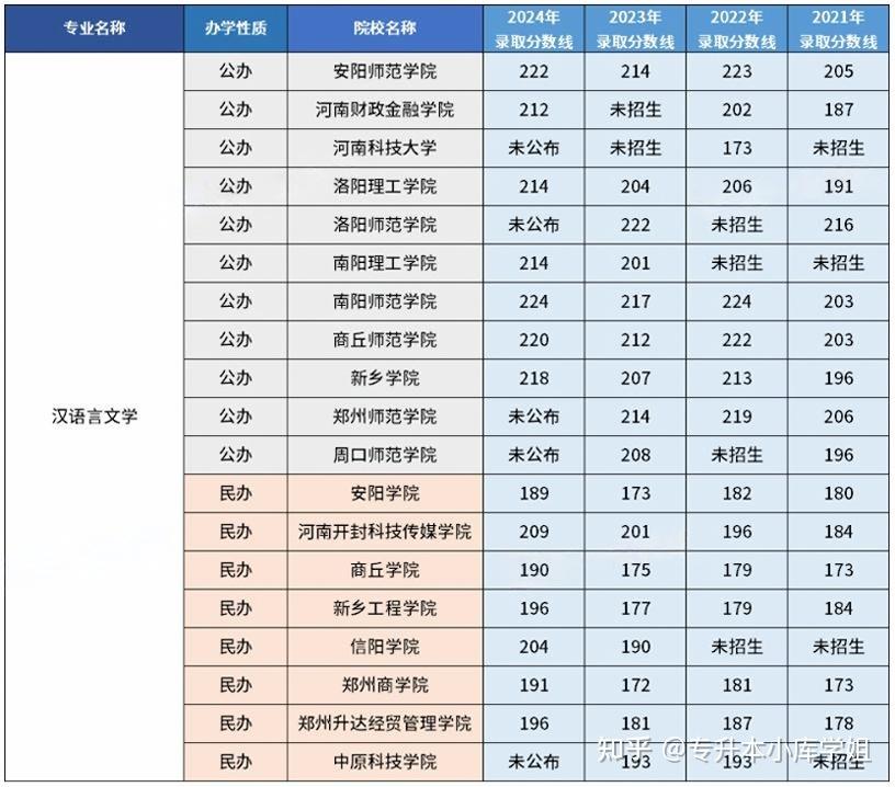 2025年河南专升本中适合女生报考的专业-趣考网