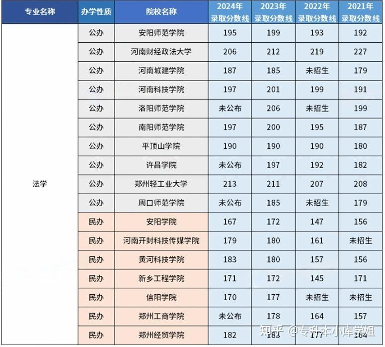2025年河南专升本中适合女生报考的专业(图4)