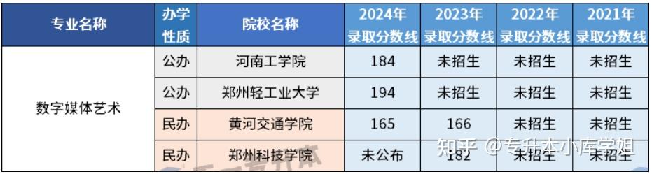 2025年河南专升本中适合女生报考的专业(图6)
