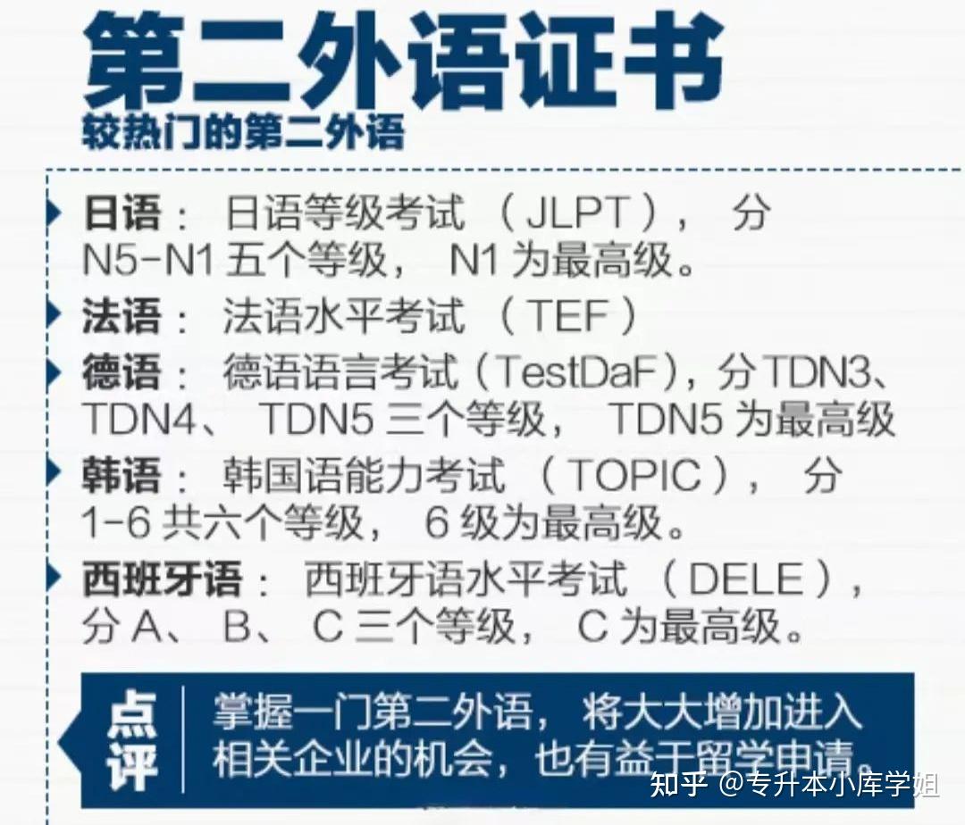 含金量超高的大学考证指南来了！-趣考网