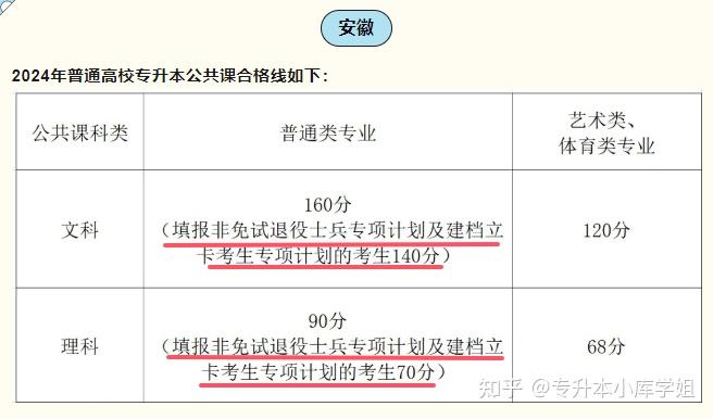 25年专升本建档立卡专项计划会取消吗-趣考网
