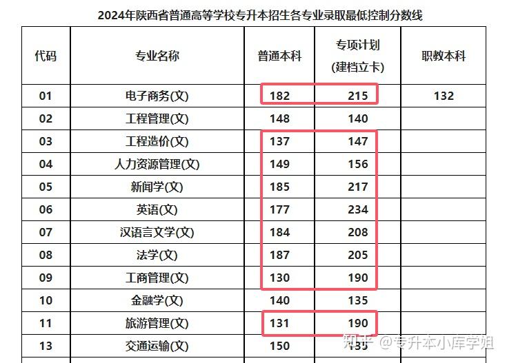 25年专升本建档立卡专项计划会取消吗(图5)
