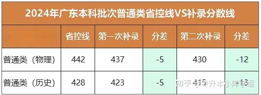 好消息,2025年普通专升本肯定会扩招！(图2)