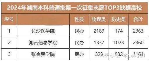 好消息,2025年普通专升本肯定会扩招！(图3)