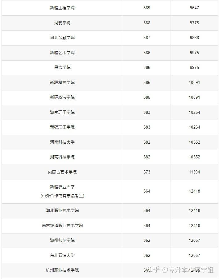 350到400分的二本大学文科公办院校(图2)