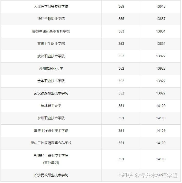 350到400分的二本大学文科公办院校(图3)