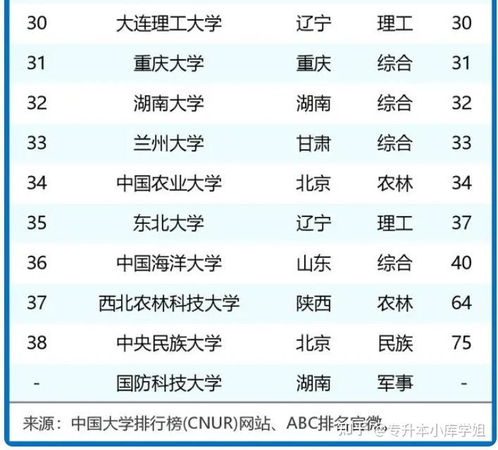 2024年985大学排名最新(ABC版)(图3)