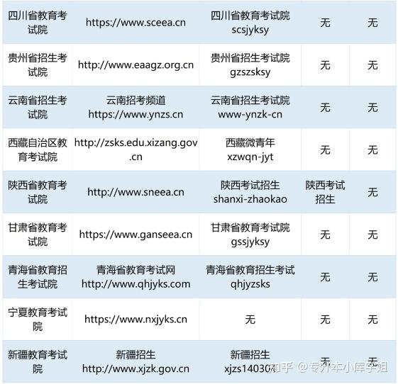 2025年升本人关注几个专升本信息发布渠道(图3)