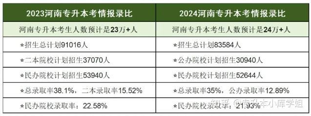 河南专升本以后会取消？是谣言还是真的？(图4)