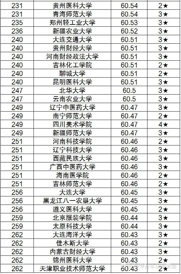 2024年全国二本大学最新排名前100名(图2)