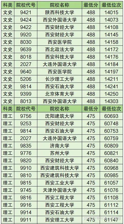 2024最新全国一本院校名单大全及分数线（理科+文科）-趣考网