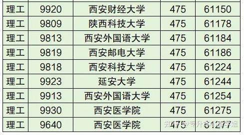 2024最新全国一本院校名单大全及分数线（理科+文科）(图2)