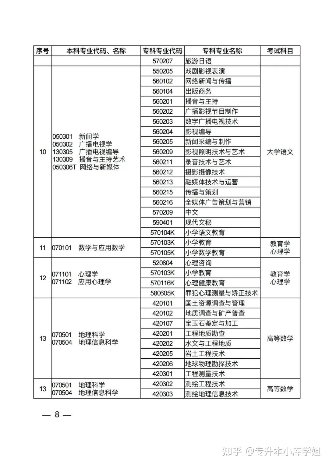 2025年河南省普通高校专升本考试招生专业对照及考试科目一览表（征求意见稿）(图4)