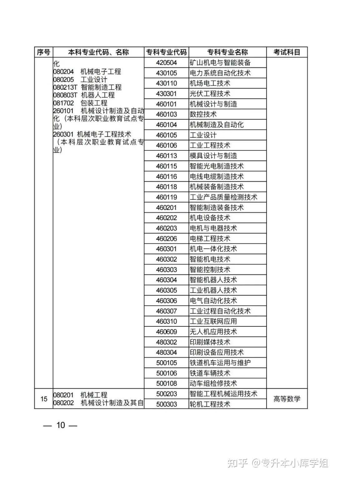 2025年河南省普通高校专升本考试招生专业对照及考试科目一览表（征求意见稿）(图6)