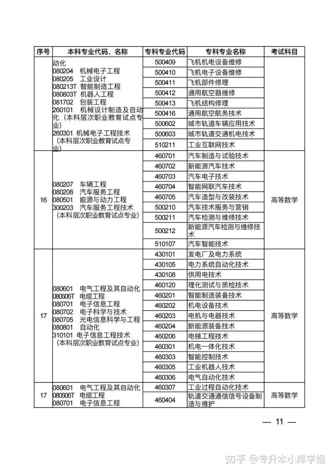 2025年河南省普通高校专升本考试招生专业对照及考试科目一览表（征求意见稿）(图7)