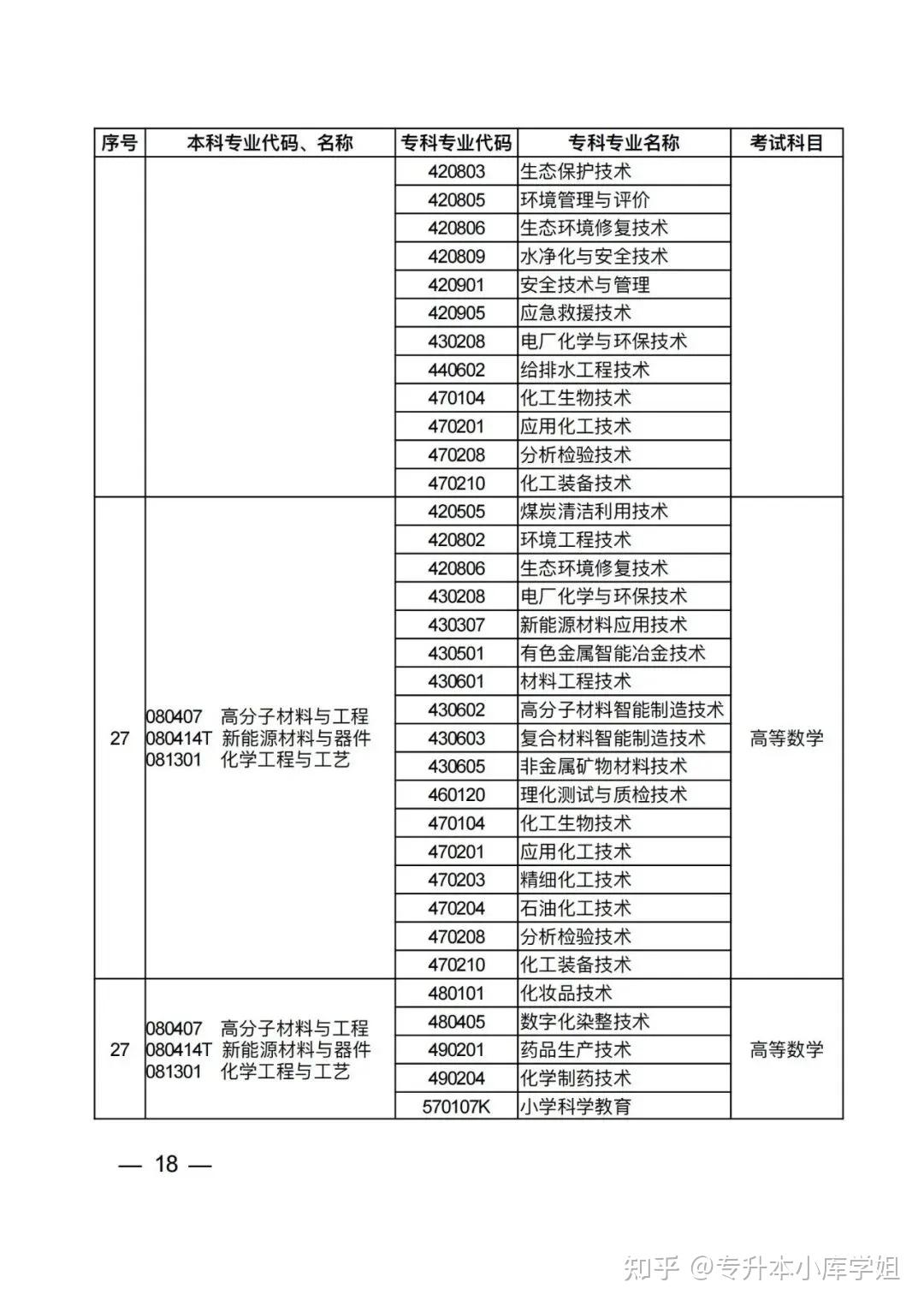 2025年河南省普通高校专升本考试招生专业对照及考试科目一览表（征求意见稿）(图14)