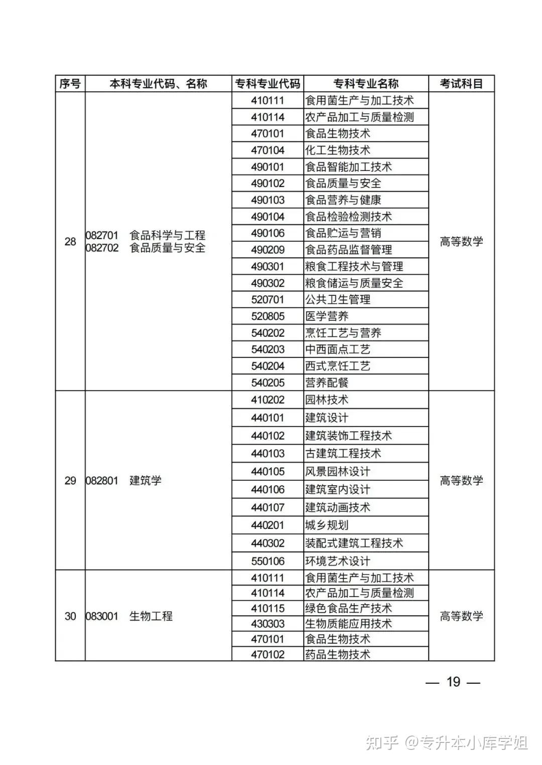 2025年河南省普通高校专升本考试招生专业对照及考试科目一览表（征求意见稿）(图15)
