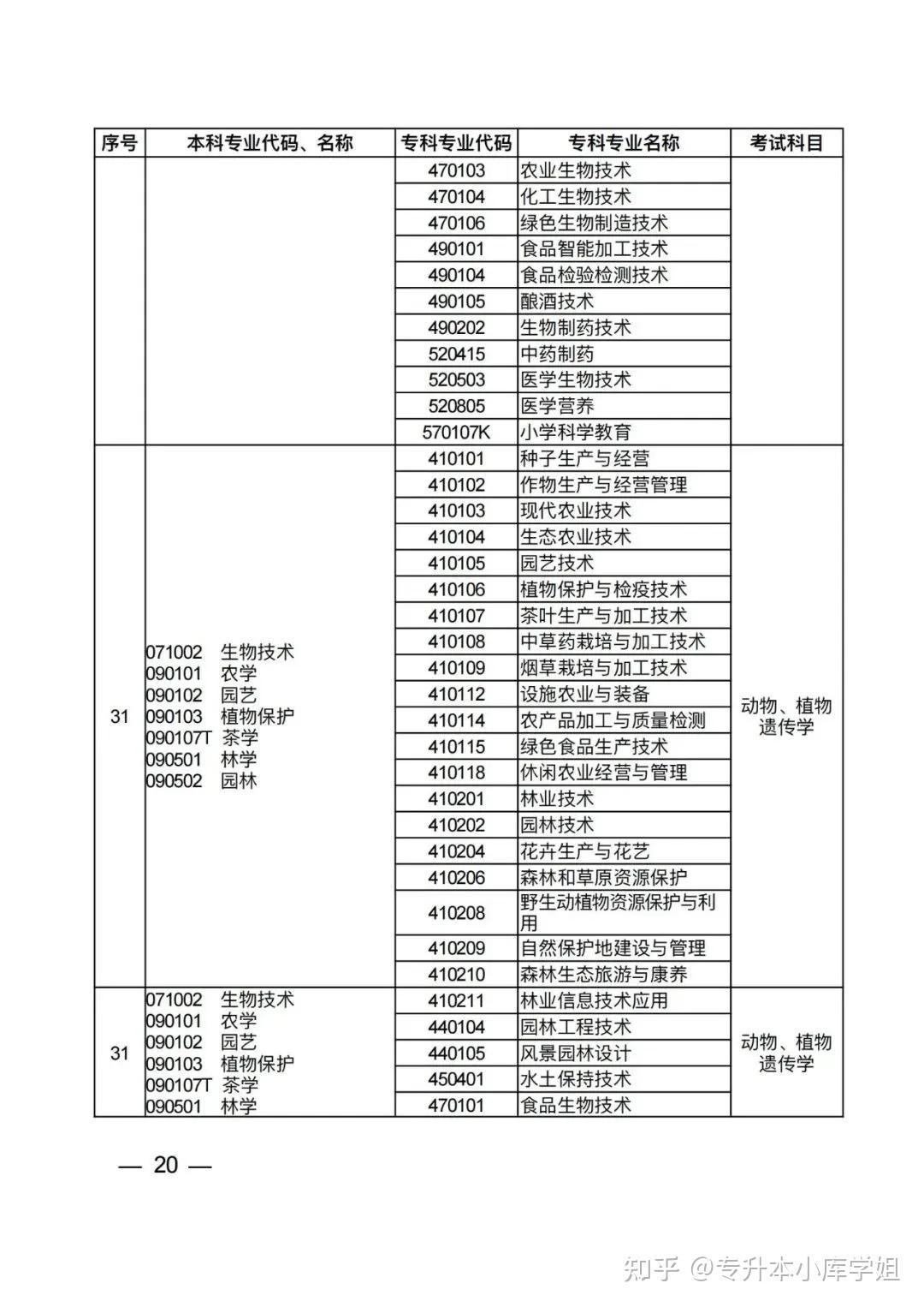 2025年河南省普通高校专升本考试招生专业对照及考试科目一览表（征求意见稿）(图16)