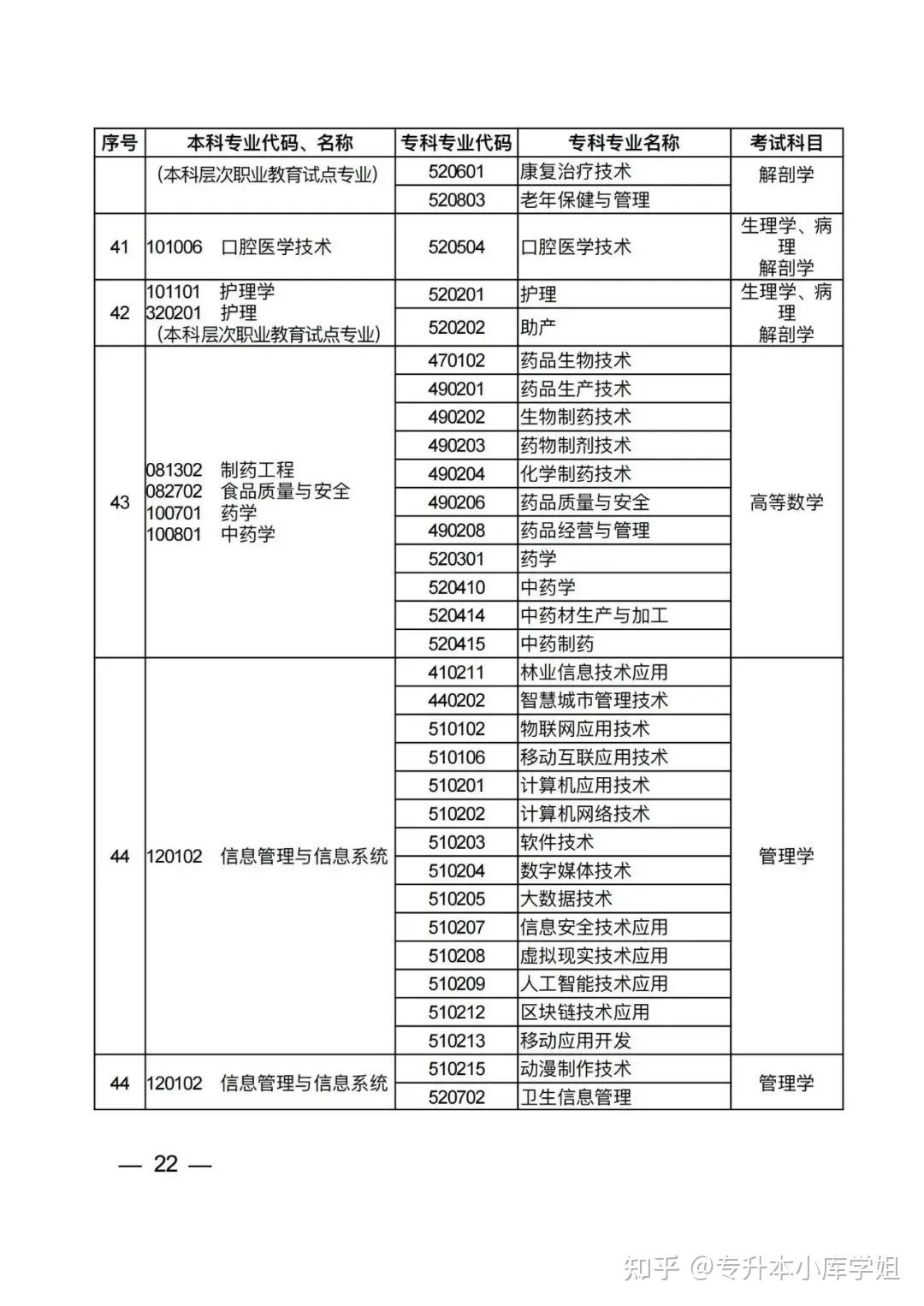 2025年河南省普通高校专升本考试招生专业对照及考试科目一览表（征求意见稿）(图18)