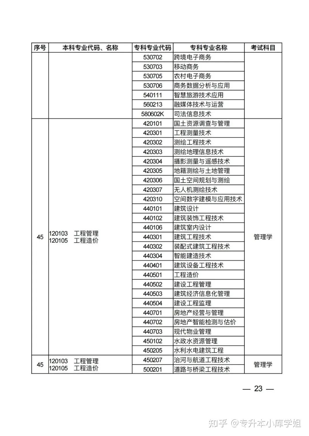 2025年河南省普通高校专升本考试招生专业对照及考试科目一览表（征求意见稿）(图19)