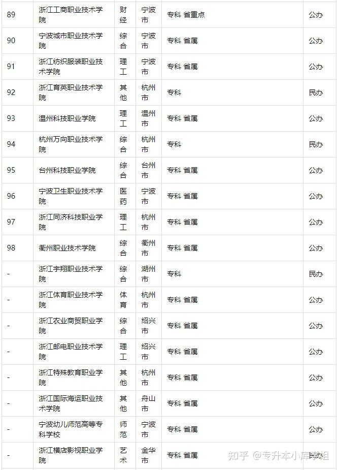 浙江的大学排名2024最新排名一览表(图6)