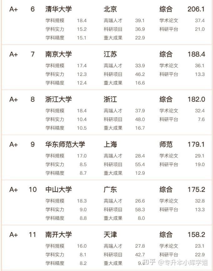 2024年文科实力哪家强？高校排名发布！(图3)