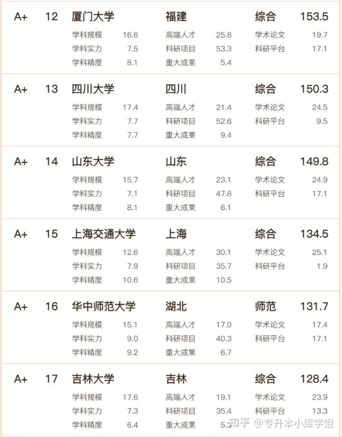 2024年文科实力哪家强？高校排名发布！(图4)
