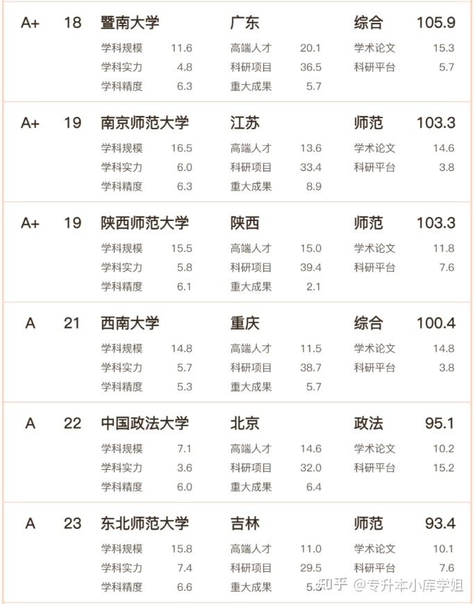 2024年文科实力哪家强？高校排名发布！(图5)