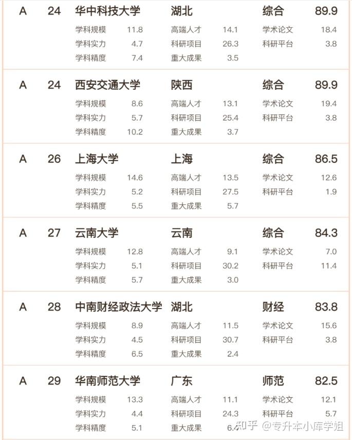 2024年文科实力哪家强？高校排名发布！(图6)