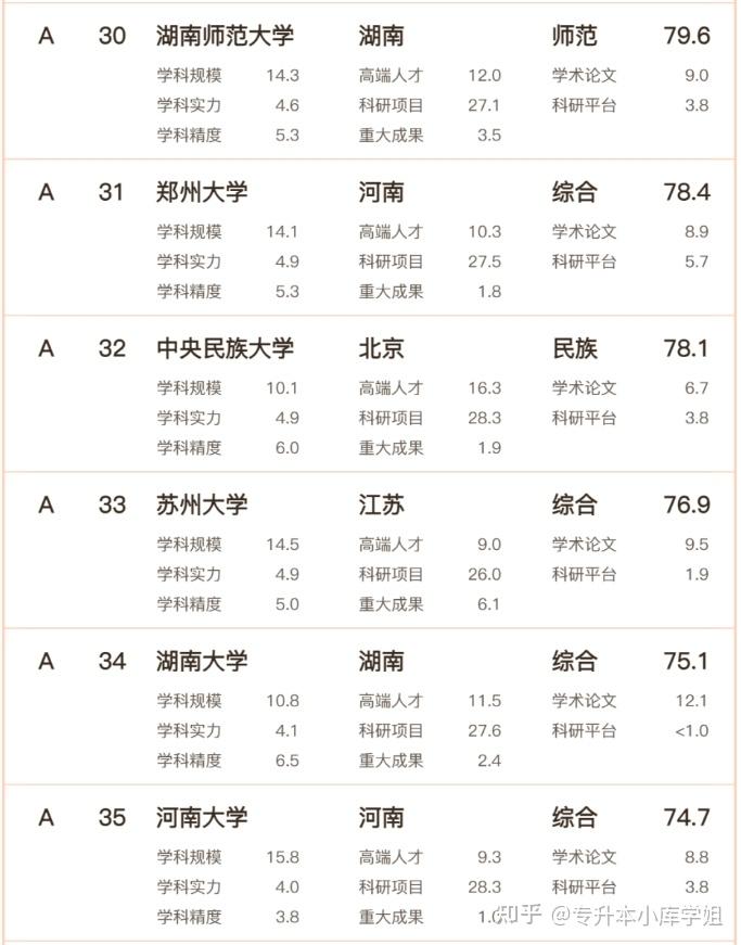 2024年文科实力哪家强？高校排名发布！(图7)